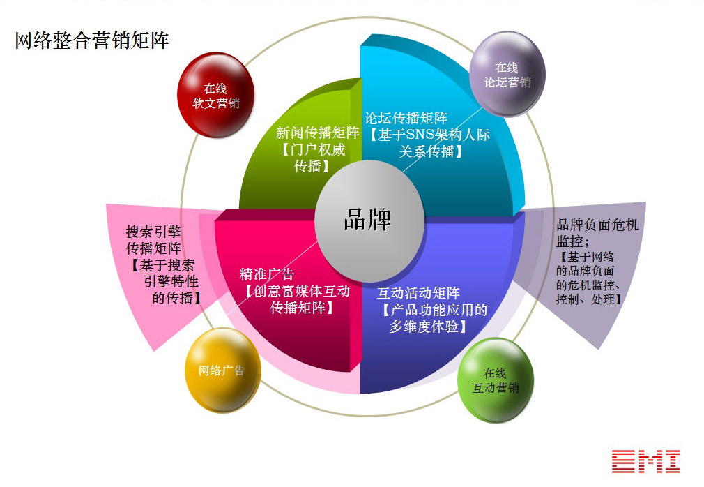 品牌推广?网络营销?企业到底应不应该重视